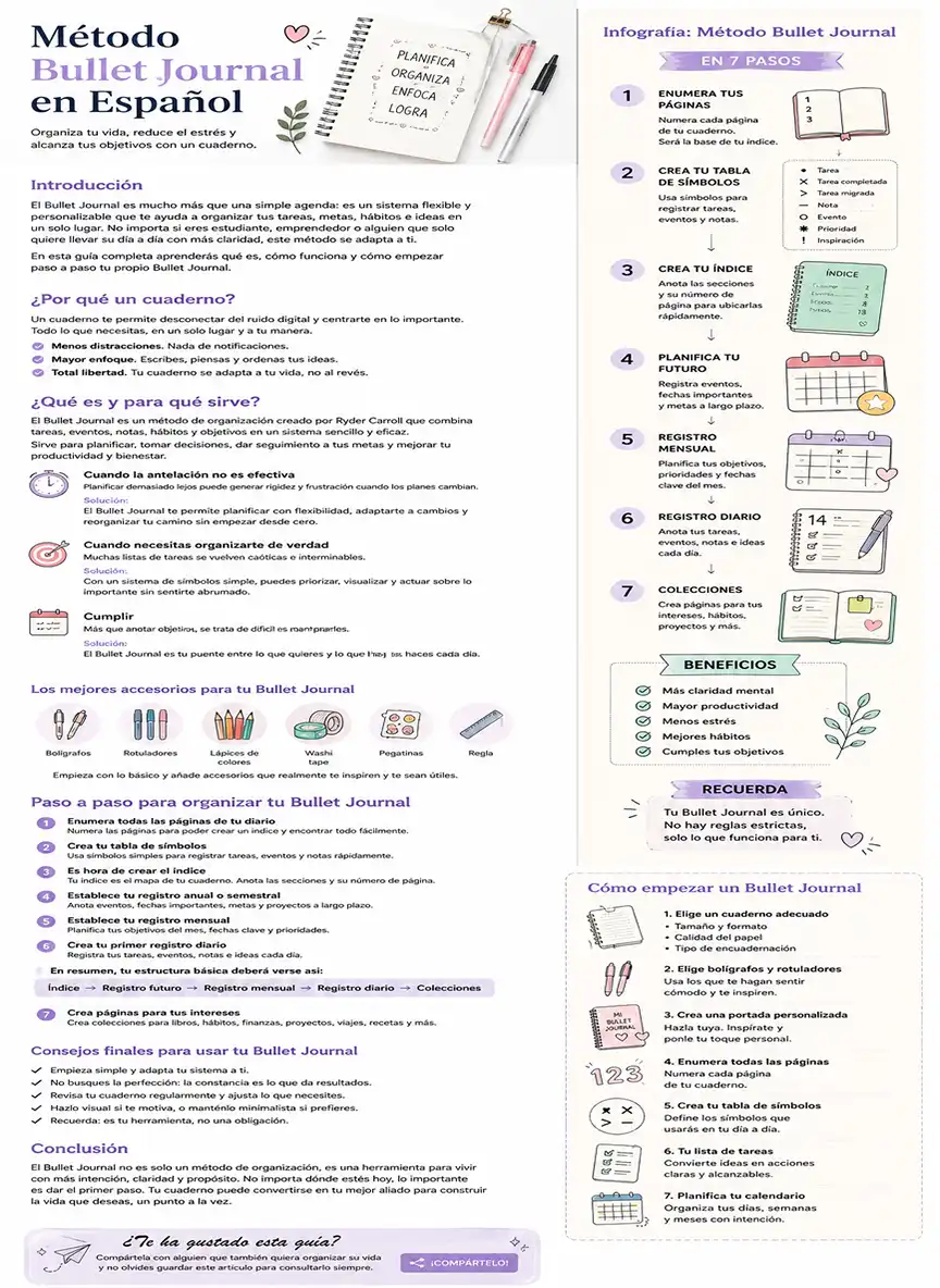 infografia bullet journal en español 864x1184px
